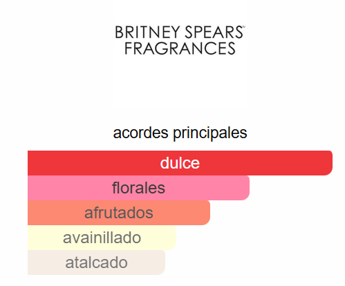 Circus Fantasy 3.3 Oz EDP - Britney Spears