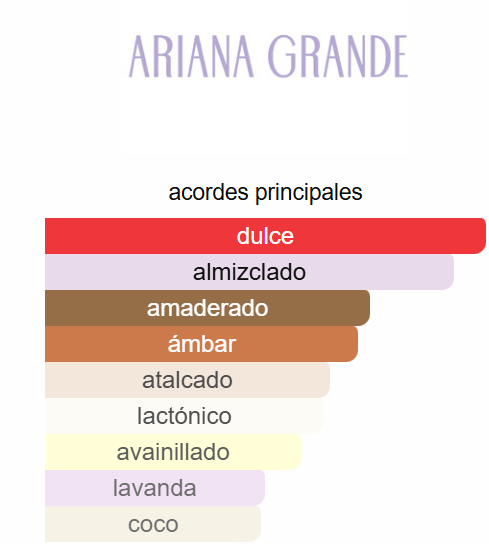 Cloud Intense 3.4 Oz EDP - Ariana Grande