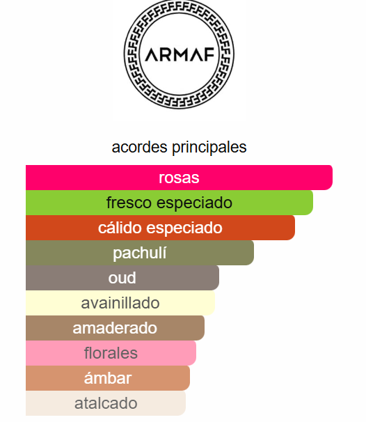 Decant: Club De Nuit Intense EDP - Armaf