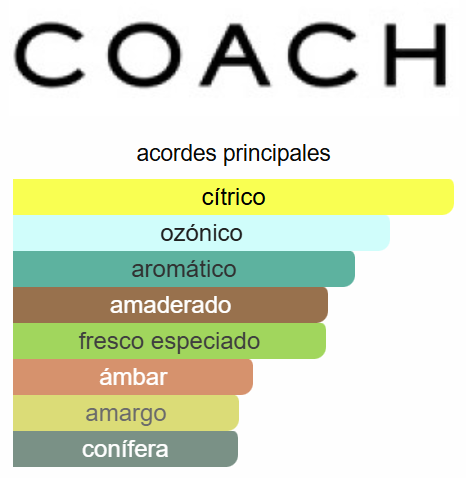 Coach New York Blue 3.4 OZ EDT - Coach