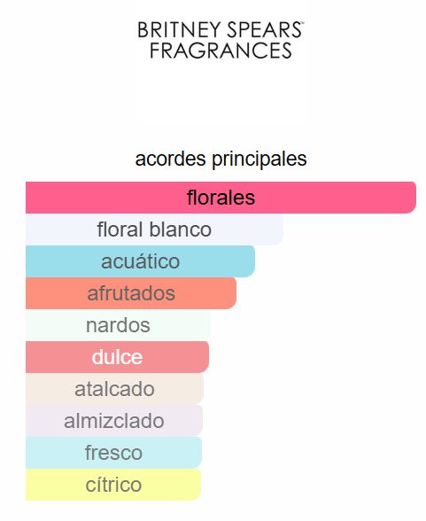 Curious 3.4 Oz EDP - Britney Spears