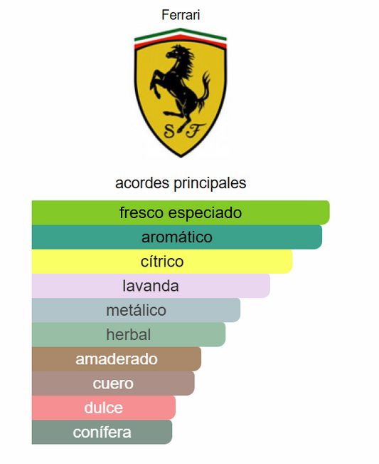 Racing Red Ferrari 4.2 Oz EDT - Ferrari