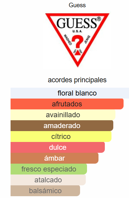 Guess Seductive 2.5 Oz EDT - Guess