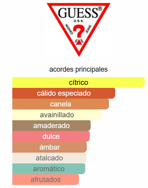 Seductive Red 3.4 Oz EDT - Guess