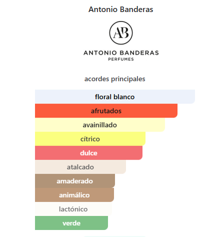 Antonio Banderas Her Golden Secret 2.7 Oz EDT