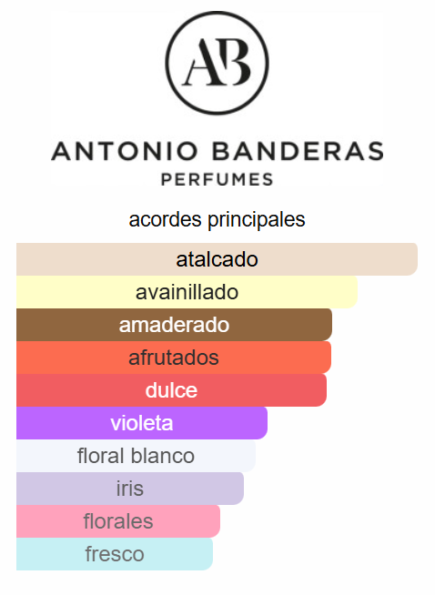 Her Secret Desire 2.7 Oz EDP - Antonio Banderas