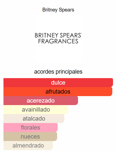 Midnight Fantasy 3.4 Oz EDP - Britney Spears