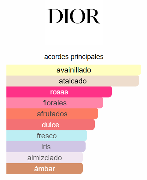 Miss Dior 1.7 Oz EDP - Dior