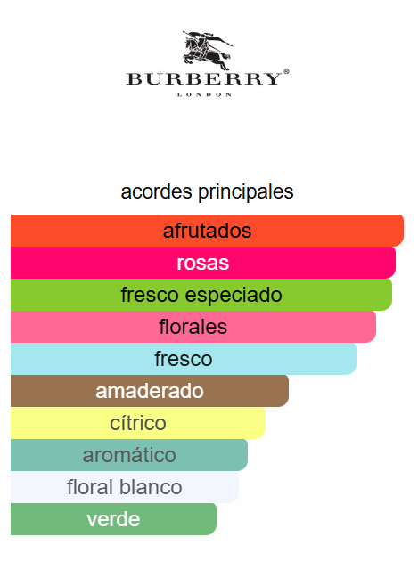 My Burberry Blush 3.0 Oz EDP - Burberry