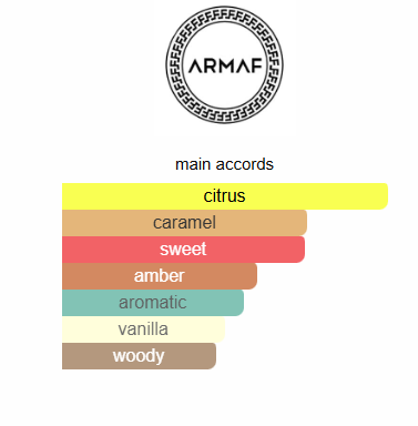 Decant: Odyssey Mandarin Sky - Armaf