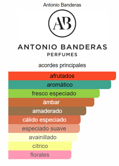 Seduction in Black 6.7 Oz EDT - Antonio Banderas