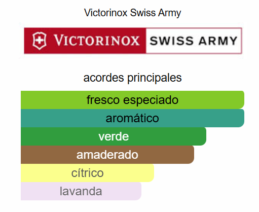 Swiss Army Classic 3.4 OZ EDT - Victorinox Swiss Army