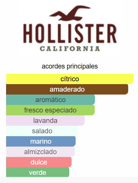 Wave 3.4 Oz EDT - Hollister