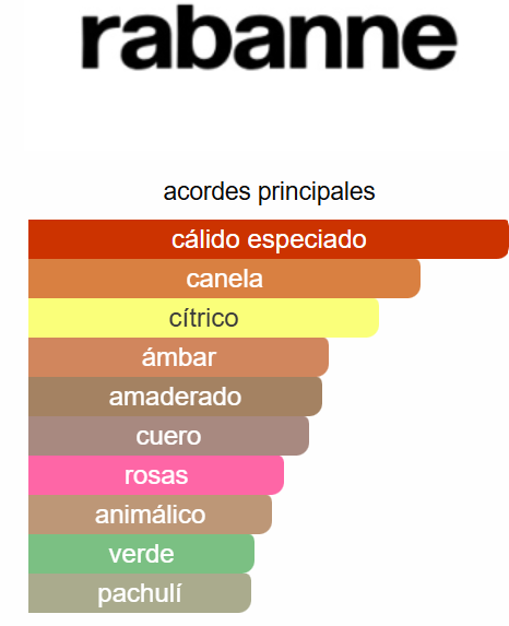 1 Million 6.7 Oz EDT - Rabanne