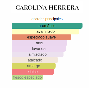 212 VIP Black 3.4 Oz EDP  - Carolina Herrera