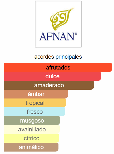 9PM Rebel 3.4 Oz EDP - Afnan