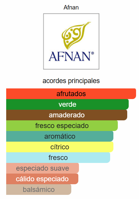 9AM Dive 3.4 Oz EDP - AFNAN