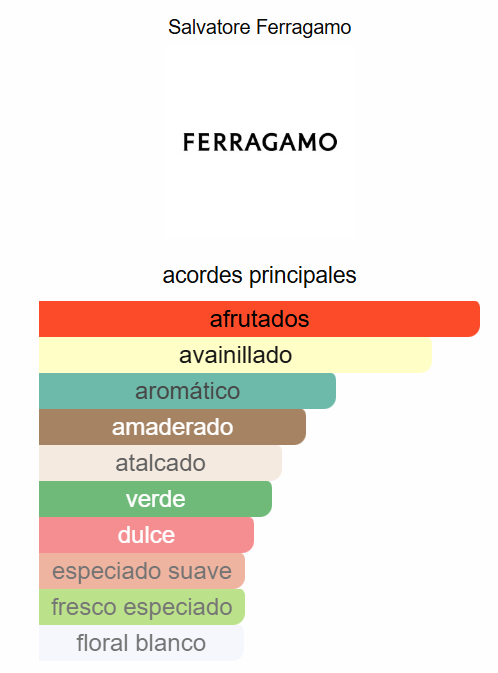 Amo Ferragamo 3.4 EDP - Salvatore Ferragamo