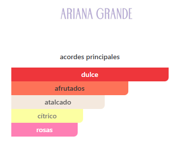 GIFT SET ARIANA GRANDE ARI (3PC) 3.4 OZ SG +3.4 B/S+3.4 OZ EDP SP