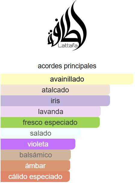 Asad Zanzibar 3.4 Oz EDP - Lattafa