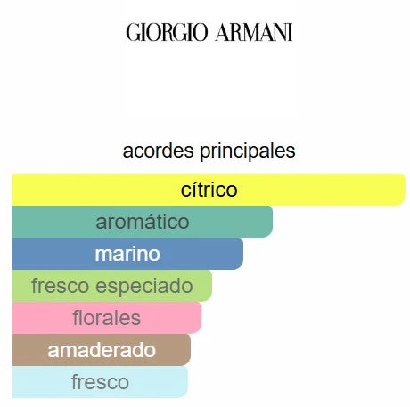 Decant: Acqua di Gio EDT - Giorgio Armani