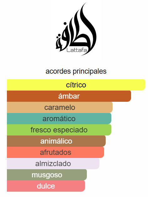 Ana Abiyedh Rouge 2.0 Oz EDP - Lattafa