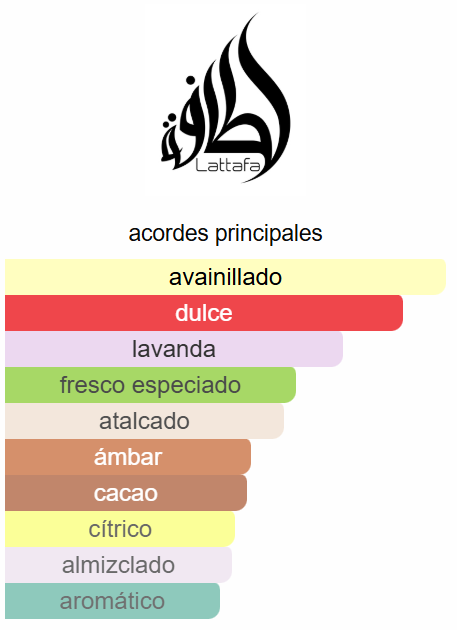 Angham 3.4 Oz EDP - Lattafa