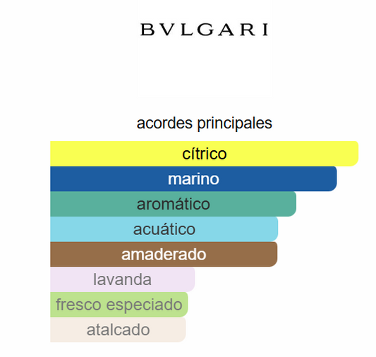 Aqva Pour Homme 3.4 Oz EDT - Bvlgari