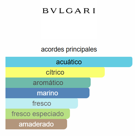 Aqva Pour Homme Marine 3.4 OZ EDT - Bvlgari