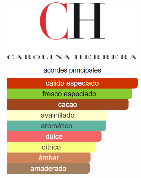 Bad Boy - Carolina Herrera