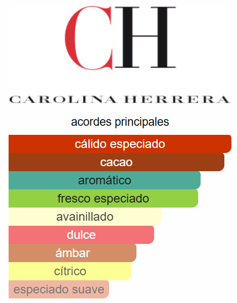 Bad Boy Dazzling Garden 3.4 Oz EDT - Carolina Herrera