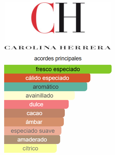 Bad Boy Gold Fantasy 3.4 Oz EDT - Carolina Herrera