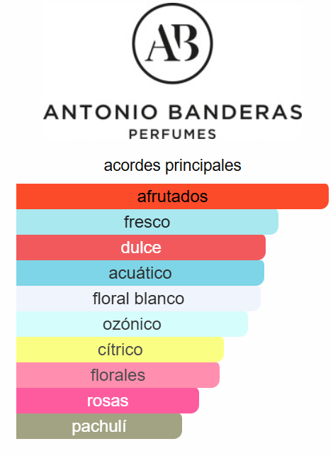 Blue Seduction - Antonio Banderas