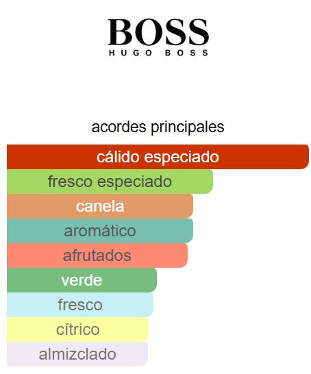 Boss Bottled Eau de Parfum 3.4 Oz EDP - Hugo Boss