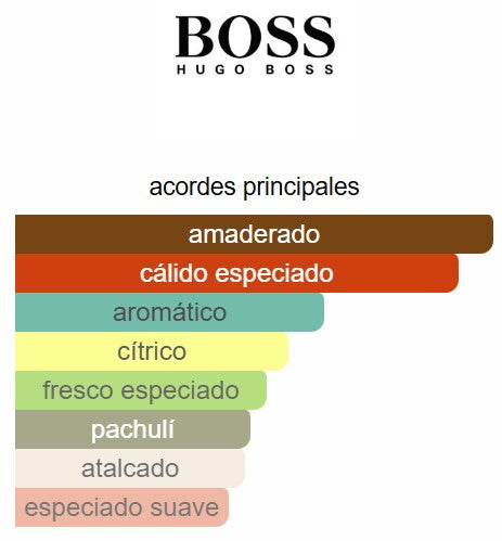 Boss Green 4.2 Oz EDT - Hugo Boss