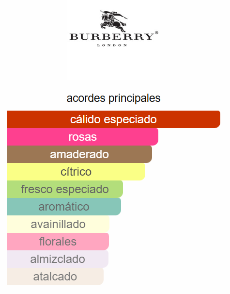 Burberry Brit for Men 3.4 Oz EDT - Burberry