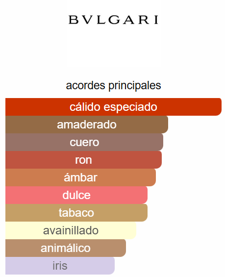 Bvlgari Man In Black 3.4 OZ EDP - Bvlgari