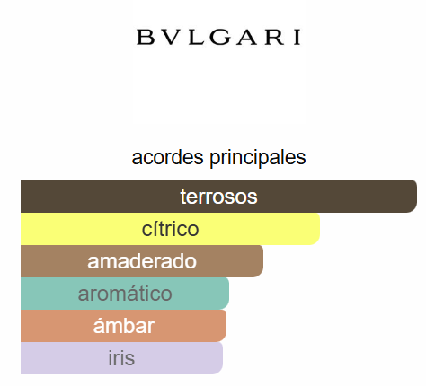 Bvlgari Man Terrae Essence 3.4 OZ EDP - Bvlgari