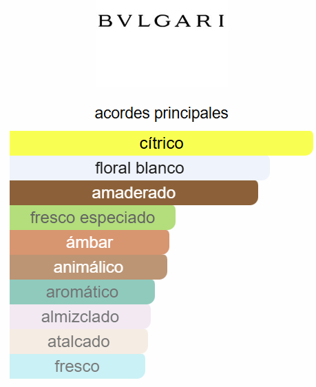 Bvlgari Man Wood Neroli 3.4 Oz EDP - Bvlgari