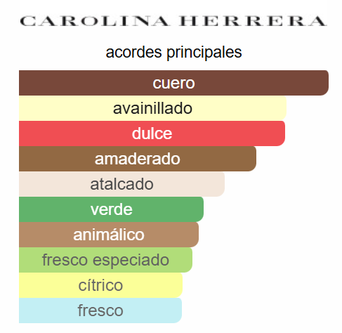 CH Men 3.4 Oz EDT - Carolina Herrera