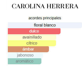 Call Me Darling 3.4 Oz EDP - Carolina Herrera