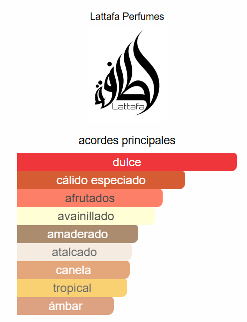 Decant: Bade'e Al Oud Honor & Glory EDP - Lattafa Perfumes