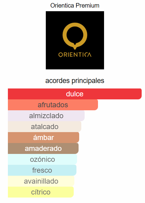 Decant: Royal Amber EDP - Orientica Premium