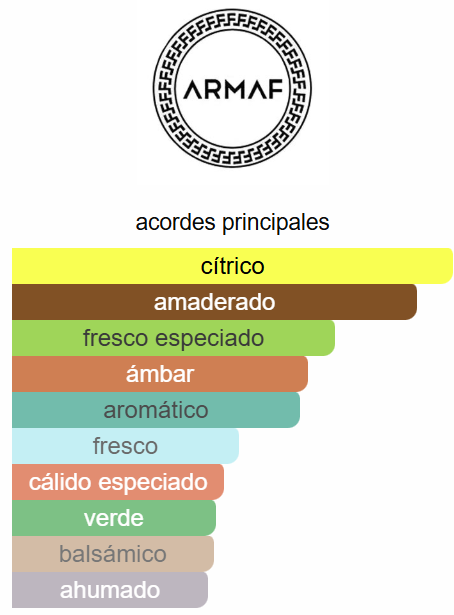 Club de Nuit Blue Iconic 3.6 Oz EDP - Armaf