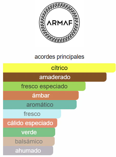 Decant: Club de Nuit Blue Iconic EDP - Armaf