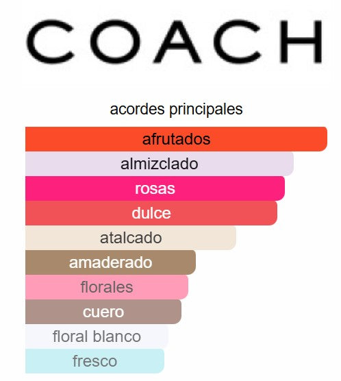 Coach New York 3.0 Oz EDP - Coach