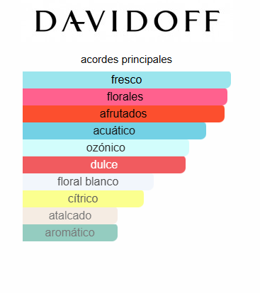 Cool Water Davidoff 3.4 Oz EDT - Davidoff