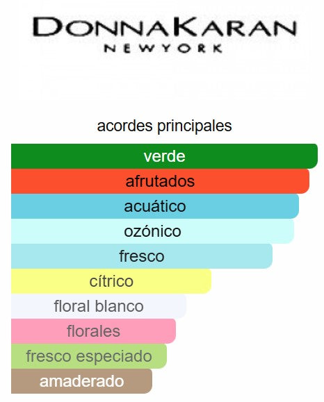 Be Delicious 3.4 Oz EDP - DKNY