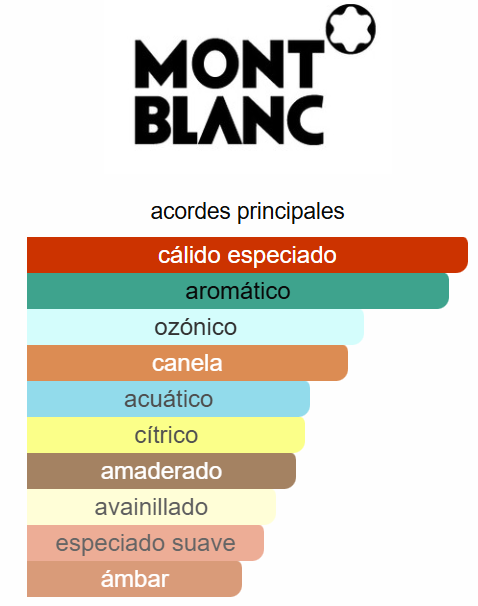 Emblem 3.4 Oz EDT - Montblanc