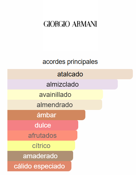 Emporio Armani SHE 3.4 Oz EDP - Armani